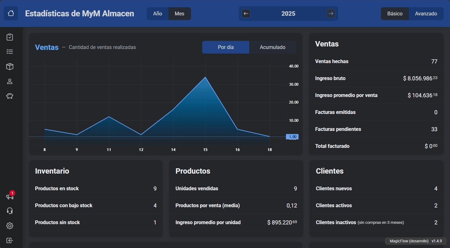 Pantalla de estadísticas en MagicFlow